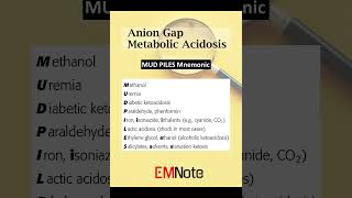 Metabolic Acidosis Anion Gap [upl. by Eninahs]