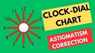 Clock Dial Chart for Astigmatism Correction [upl. by Adeys]