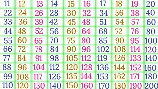 Tables 11 to 20 in English multiplication tables Pahade 11 se 20 tak scjkipathshala9811 [upl. by Haduj]