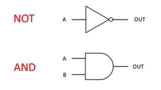 Introduction to Logic Gates [upl. by Worlock65]