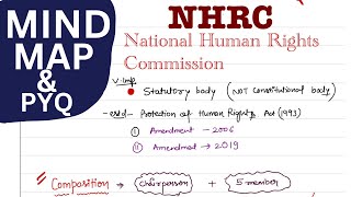 National Human Rights Commission Commission ✅mind map 🔥 upsc polity uppsc ssc [upl. by Sankey523]