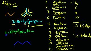 Organische Chemie  3 Bennenung von Alkanen [upl. by Lletnom639]