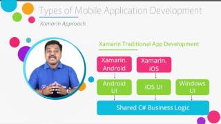 Introduction to Xamarin [upl. by Lyred]