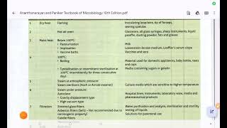 ANTISEPTICS amp DISINFECTANTS USE IN HOSPITALSTERILIZATION METHODSALL THE BEST FOR YOUR EXAM🙏 [upl. by Trovillion]