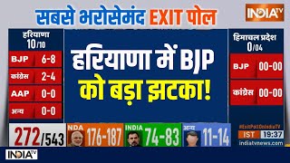 Haryana Lok Sabha Exit Poll 2024 हरियाणा में BJP को बड़ा नुकसान  Congress की बढ़ी सीटें [upl. by Nohsauq]