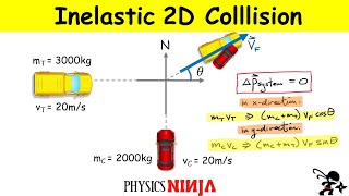 Perfectly Inelastic Collision Conservation of Momentum and Impulse [upl. by Enimsay]