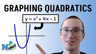 Graphing Quadratic Functions Made Easy Algebra 2 [upl. by Romy]