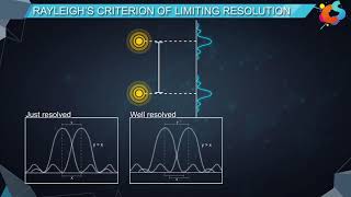 14  Class 12  Physics  Wave Optics  Resolution [upl. by Kathi504]