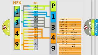 DTC Toyota P1349 Short Explanation [upl. by Eirehs]