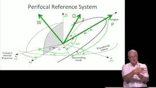 33  From Keplerian parameters to Earth centered Earth fied ECEF frame [upl. by Nahraf16]