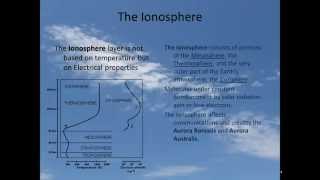 GeoWx 12 The Ionosphere [upl. by Augusta549]