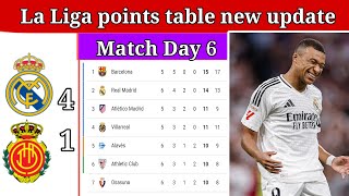 La Liga Points Table Today Latest Update Match 638  la liga table standings today 202425 [upl. by Aelat]