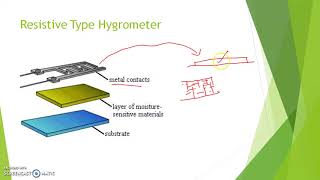 Hygrometer [upl. by Anawd]