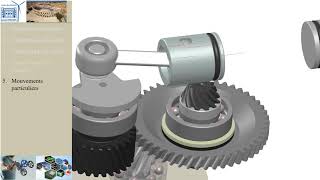 Cinématique du solide 5 Translation [upl. by Lattimer]