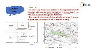 Maps and Plans  Fundamental Concepts of Surveying  Geomatics Engineering  GATE [upl. by Ynaittirb]