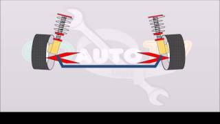 طريقة عمل عمود التوازن  السواي بار  \ how sway bar works [upl. by Benis562]