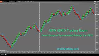 NEW Trading Room iGRID Program Expanding [upl. by Nisay]