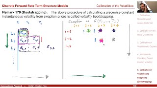 Lecture Computational Finance 2  Appl Math Fin 19 Discrete Term Structure Models 6 [upl. by Marriott586]