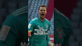 Top 10 Goalkeepers with the most goals in Europe [upl. by Attinahs]