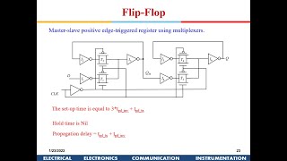 Advanced VLSI Design Latch and Flipflops [upl. by Kidd433]