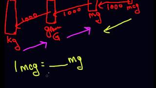 Easy kg grams mg mcg conversion [upl. by Lian]