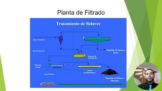 Relaves Filtrados en la Minería [upl. by Onailerua279]