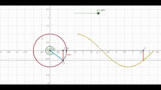 Gráfica de la Función Seno usando Geogebra [upl. by Mlehliw198]