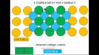 Exercice corrigé cours et vidéo de la structure cubique centrée avec empilement non compactmp4 [upl. by Canice824]