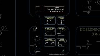 Leyes de inferencia [upl. by Melodie]