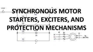 Synchronous Motor Starters Full Lecture [upl. by Faxen]