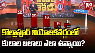 Kollapur Assembly Constituency Election Survey  కొల్లాపూర్ నియోజకవర్గంలో కులాల బలాలు ఎలా ఉన్నాయి [upl. by Euhc]