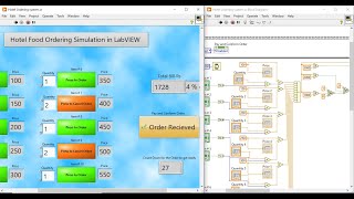 LabVIEW  Hotel Food Ordering System Simulation Exercise [upl. by Gina]