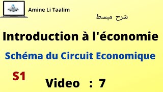 Introduction à léconomie S1  Schéma du Circuit économique [upl. by Krahling622]