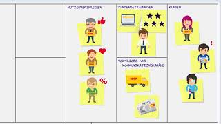 Das Business Model Canvas [upl. by Lucania]