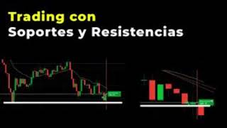 Así se USAN los SOPORTES y RESISTENCIAS en el TRADING [upl. by Nomi239]