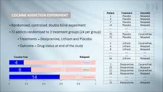 Percentages and Multiple Groups [upl. by Ebehp]