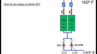 Condensing Boiler Piping Design  Variable Primary System Piping [upl. by Balf]