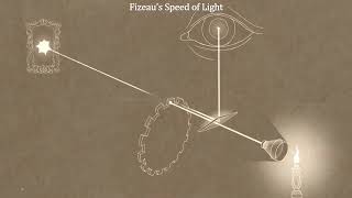 Classroom Aid  Fizeaus Speed of Light [upl. by Pomcroy]