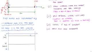 Method of Virtual Work for Beams Example 1 Part 12  Structural Analysis [upl. by Gamber]