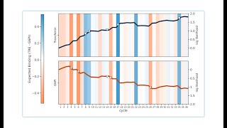 Expanding Proteomic Horizons with SingleMolecule Proteome and Proteoform Analysis [upl. by Cnut]