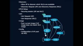 CAPWAP Operation [upl. by Creighton]