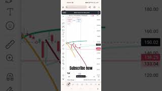 bajaj housing finance limited subscriber request [upl. by Ardek529]