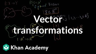 Vector transformations  Matrix transformations  Linear Algebra  Khan Academy [upl. by Oicaro]