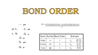 Trick to find Bond Order bondorderbondorderinchemistrybondoderinmotheory [upl. by Andre]