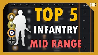 Top 5 Infantry  Mid Range  Unit Test  Company of Heroes 3 [upl. by Olatha]