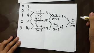 Newtons Interpolating Polynomial Basic Tutorial [upl. by Cai]