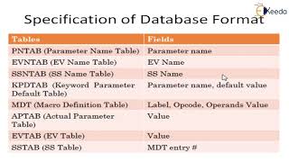 Single pass macro processor [upl. by Laina]