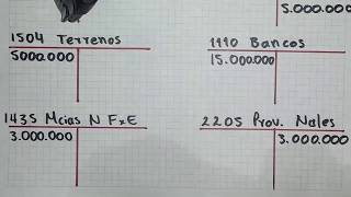 Ejercicio de cuentas T explicado PASO A PASO [upl. by Cathryn363]