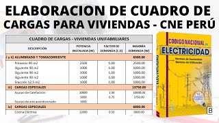 CALCULO de CUADRO DE CARGAS ELECTRICAS para VIVIENDAS ⫸ CODIGO NACIONAL DE ELECTRICIDAD PERU 😎 CNE [upl. by Anairotciv]