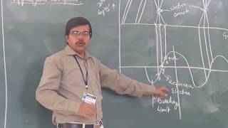 MWE UNIT 3 TOPIC 36 Two Cavity Klystron Amplifier [upl. by Ettennej]